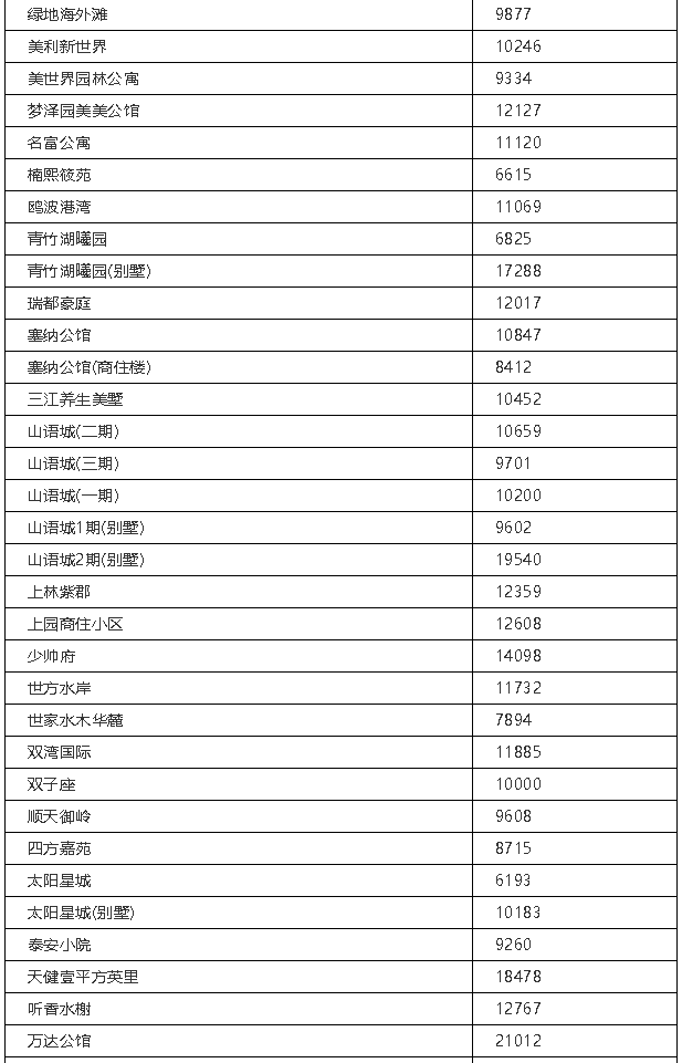 长沙天心区卷常住人口_湖南长沙天心区图片(2)