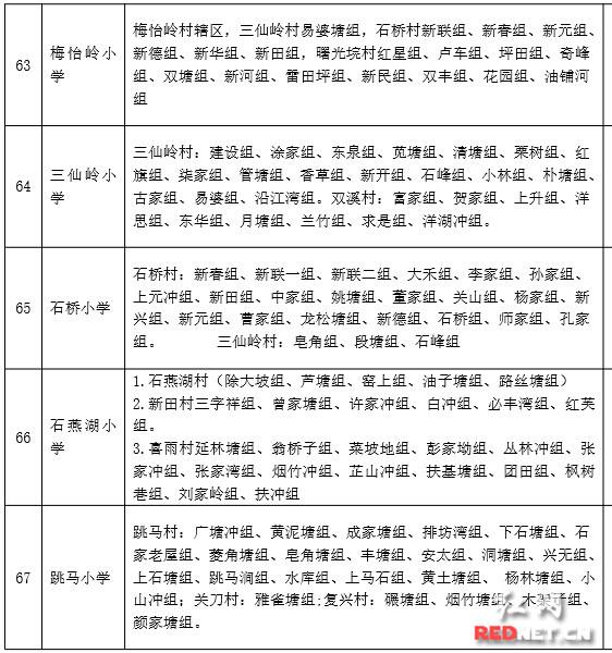 长沙小学学区划分公布 看看您家孩子可上哪所