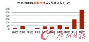 广州2025年人口_广州2025年地铁线路图(3)