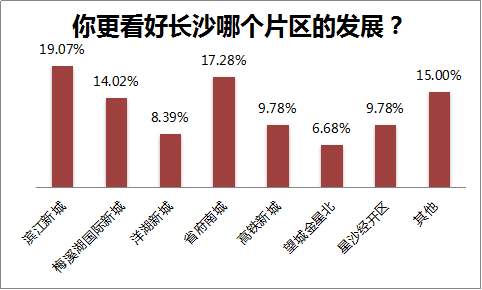 望城人口数_望城月亮岛的图片(3)