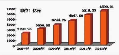 华西村人均收入_腾讯 人均产值(2)