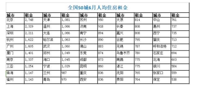华西村人均收入_人均住房超过45平方(2)