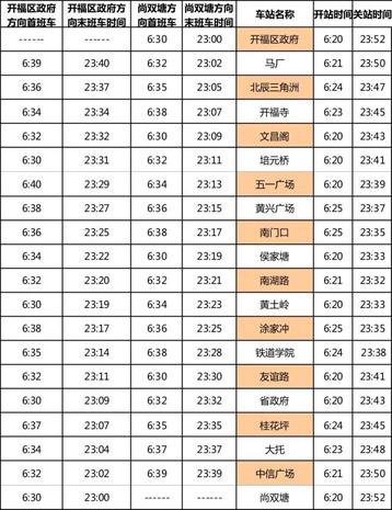 长沙地铁1号线换乘及服务时间表