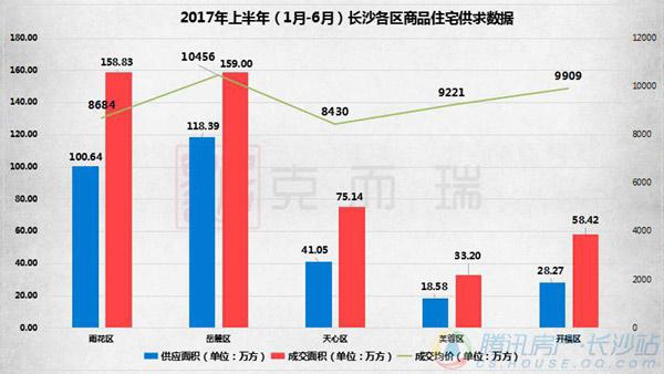 雨花区面积和人口_长沙雨花区地图(2)