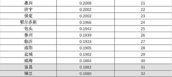 2016年中国地级市100强出炉 湖南6城上榜
