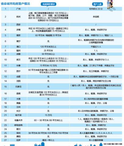 各省户籍人口排名_各省户籍人口排名,中国各省最新人口排名(3)