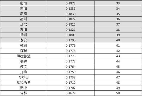 2016年中国地级市100强出炉 湖南6城上榜