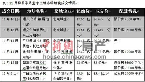 国管公积金贷款额度_国管公积金 假收入