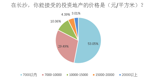 gdp增速_2015年长沙gdp(2)