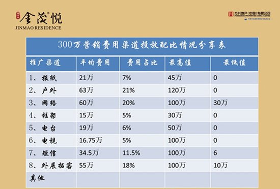 气体浓度配比箱_收入费用的配比比例(3)