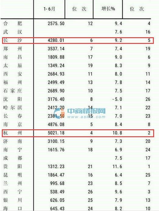 除省会各省gdp_各省gdp地图(3)