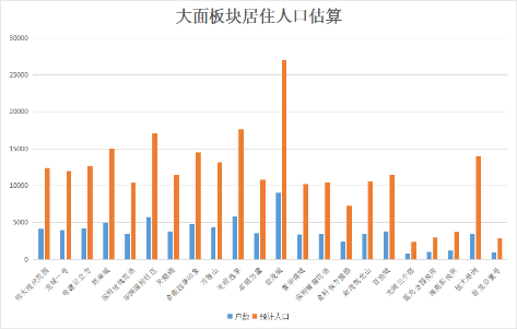 成都常驻人口2020_成都人口突破2000万,人口红利如何变现(3)