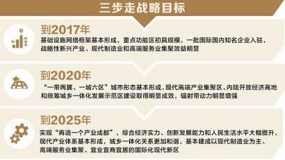 明确三步走战略,确定城市,产业,对外开放和统筹城乡等四项重点任务.