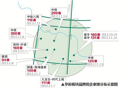 成都华府板块三级跳