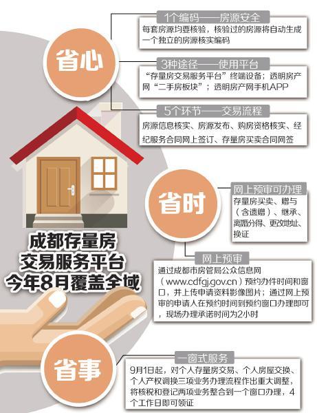 成都市民购买二手房 2小时就能当场领房产证