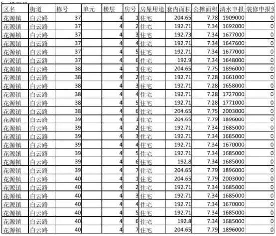 最低164万 成都首个刚需优先摇号的别墅盘出炉