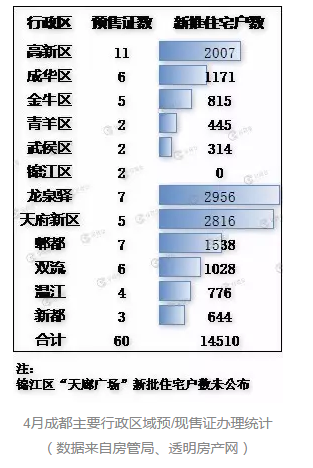 4´ɶ· 츮ɽµ43%