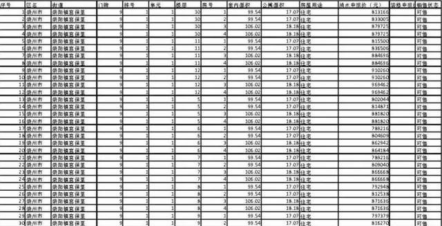 5月4日起成都943套房源可陆续登记 最低总价仅34万