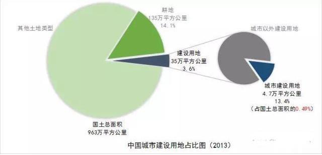 人口与耕地问题知乎_知乎问题的图片(2)