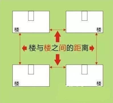 这6条基本常识都不知道，难怪你买不到好房