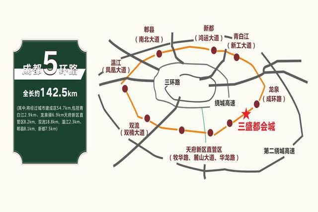 成都市新都区与郫都区的GDP_成都市新都区地图(3)