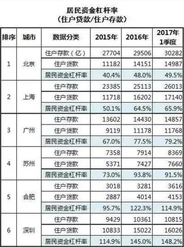 想知道一个城市的房子到底能不能买？教你三招