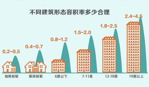 这6条基本常识都不知道，难怪你买不到好房