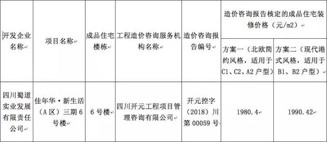 5月4日起成都943套房源可陆续登记 最低总价仅34万