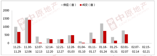 数说楼市：上周成都主城区二手房成交量暴涨2202%