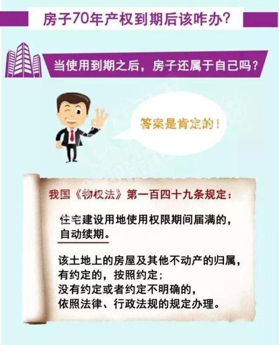 人民日报:70年产权到期后 房子到底归谁