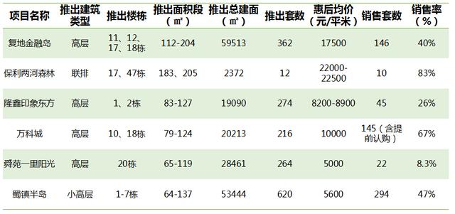 数说楼市：成都多个区域房价再次下跌 锦江区最惨