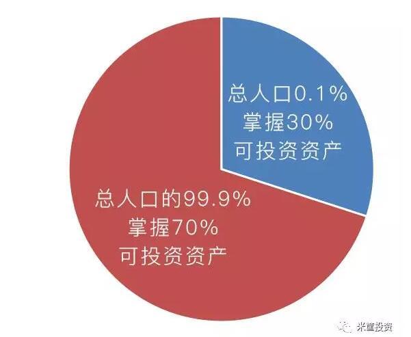 终产者人口_人口普查(3)