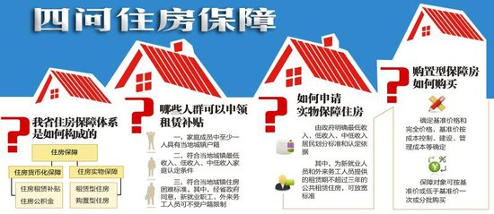 成都公租房拎包入住 经济适用房分批买产权