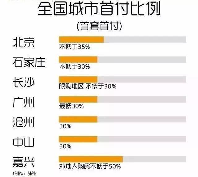 房地产首付gdp怎么算_中国哪些地区经济最依赖房地产 重庆房产投资占GDP21(3)