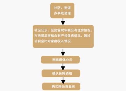 买房收入证明模板_月收入2000怎么买房(2)