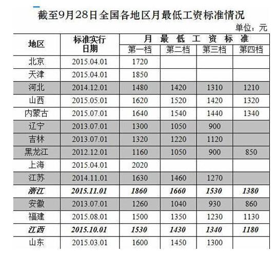 各国人口指标_各国国旗