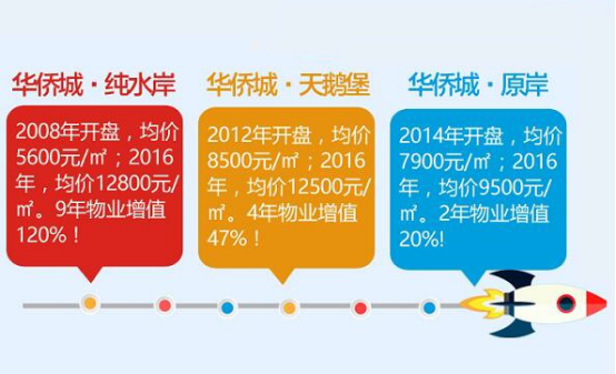 稳定投资理财项目 137609139.png