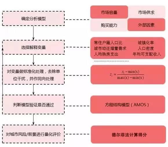 成都物业排行_2021年1-9月成都房企销售排行榜(2)