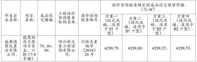 成都天府新区这个百亩大盘推出最后3栋高层房源