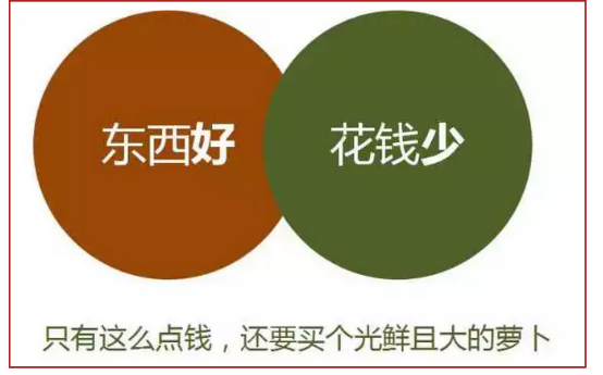 什么叫精准定位 139178683.png