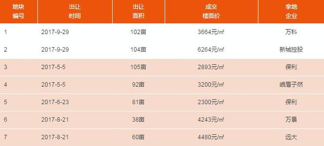 视高gdp算仁寿吗_成都房产 二万六 天府新区 刚需房 还刚需吗(2)