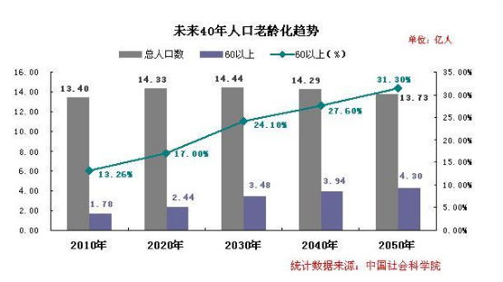 人口不断增长_2018年安仁房价是跌还是涨 还没买房的人都看看