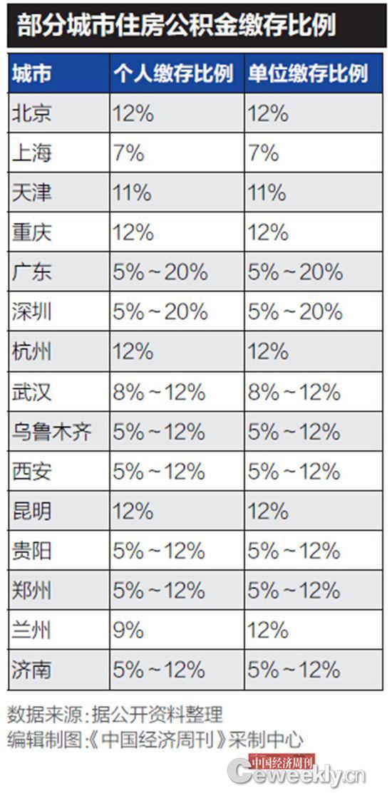 成都 人口 比例_成都人口热力图(3)