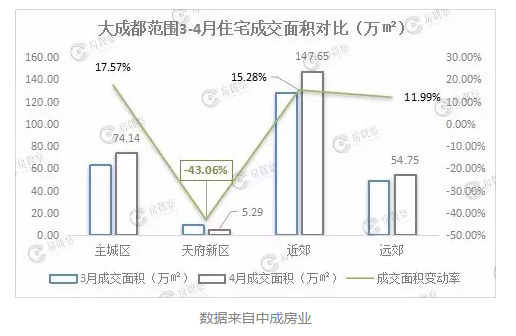 4´ɶ· 츮ɽµ43%