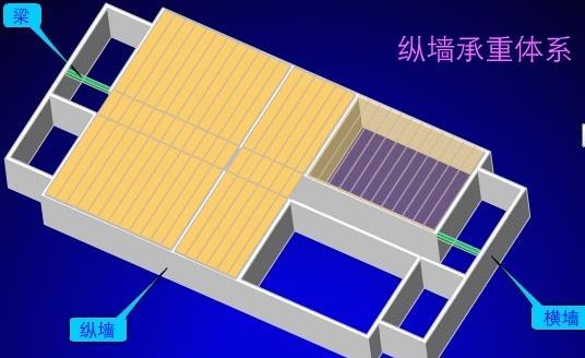 墙承重布局抗震性能很差,而横墙承重或纵横墙承重的布局抗震性能较好