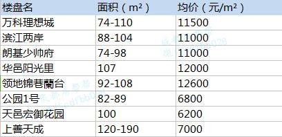 8·۵ͼǾ17065Ԫ/ƽ ռ