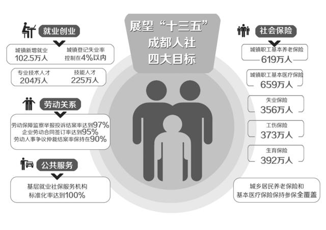 人口计生十三五规划_十三五规划(3)