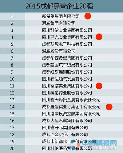 私营企业排名_河南捐款企业名单排名