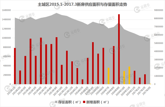 成都年人均收入_成都高消费收入低图片(3)