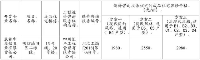 成都最适合刚需的楼盘来了：总价不到100万